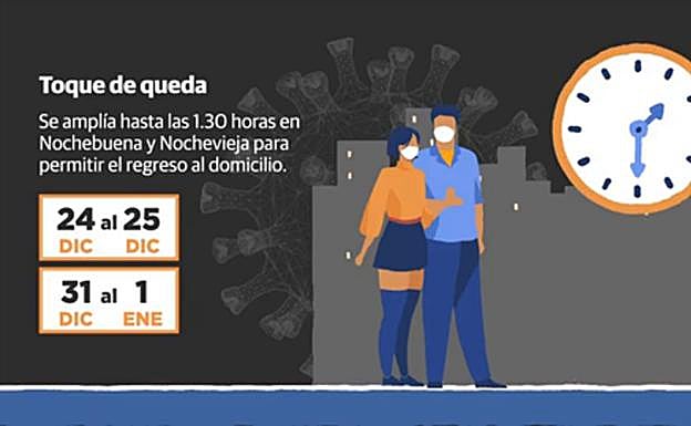 Medidas para la navidad